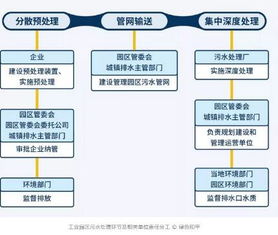 治污 变 致污 工业园区污水处理困境如何破局
