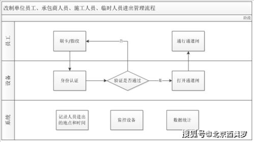 智慧园区出入口管理有效的秘密,藏在人员通道闸机