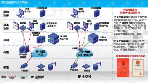 智慧园区可视化物联网管理平台建设方案.ppt