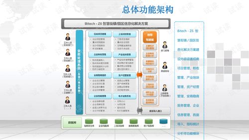 区域政府智慧园区业务管理系统建设方案.ppt