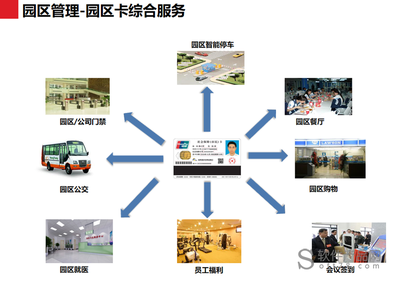 智慧园区解决方案