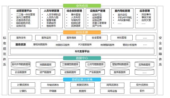 mapgis智慧园区赋能智慧场景服务升级