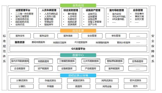 mapgis智慧园区赋能智慧场景服务升级