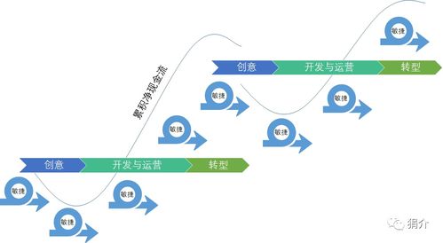 产品经理学项目管理01 产品经理为啥要学项目管理