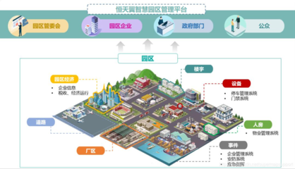 新型智慧化工园区建设:化工园区数字化转型信息化解决方案探讨