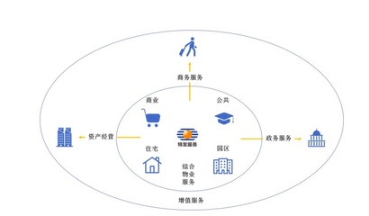 特发服务入成创业板注册制首批受理名单:毛利率连续下滑 期内被处罚超20起