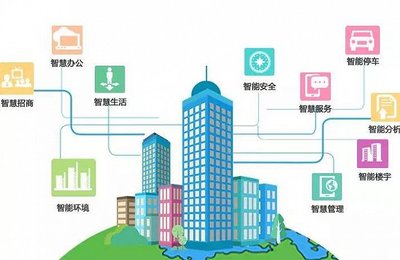 中国智慧园区发展报告