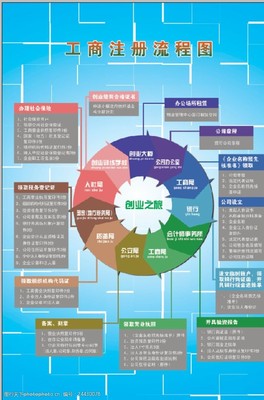 孵化园工业园区流程图