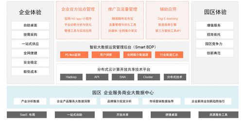 珍岛园区增值服务云平台 助力智慧城市管理