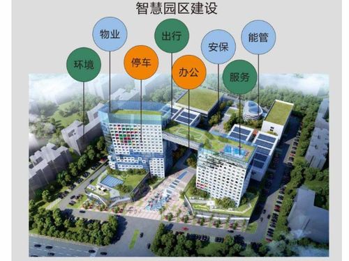 孵化器园区后台管理系统