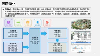 全套智慧园区解决方案:总体架构、招商管理、服务中心、项目孵化