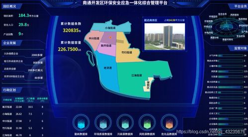 基于大数据技术的园区安全环保一体化综合管理系统的应用