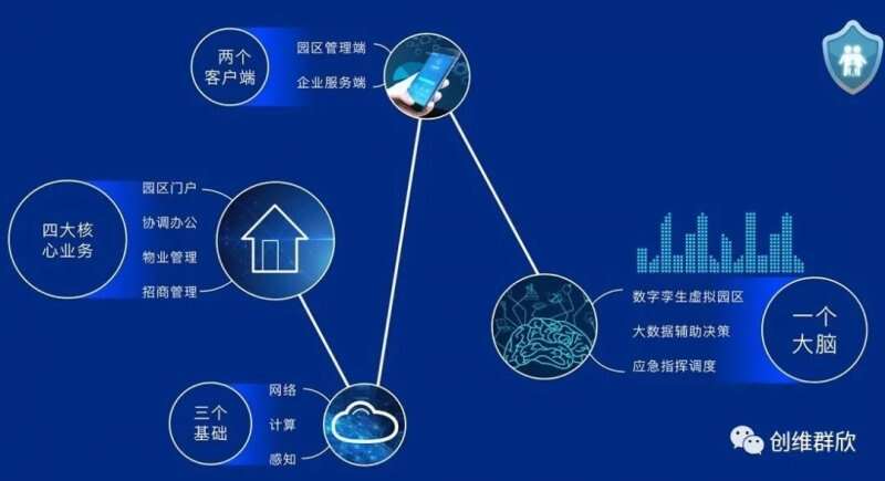 北京海淀:首个全场景智慧园区上线-新闻资讯-康沃思物联-.