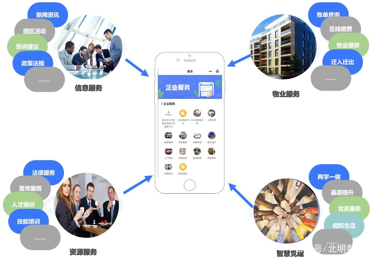 北明数科园区管理系统:构建智慧园区信息化平台,助力园区转.