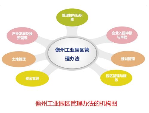 关于对 儋州工业园区管理办法 的文件解读