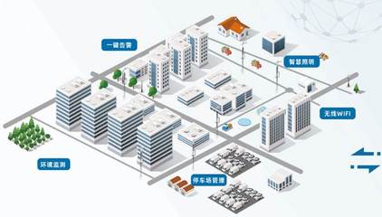 智慧园区