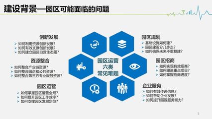 全套智慧园区解决方案:总体架构、招商管理、服务中心、项目孵化