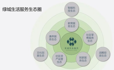刘玲玲解密绿城服务六大板块增值经营模式