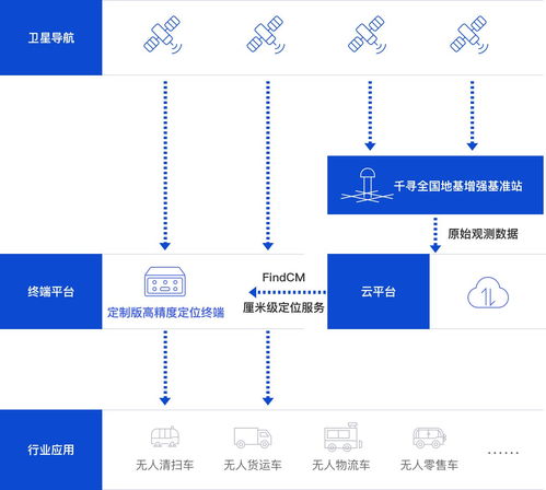 解锁园区交通新模式 园区低速自动驾驶