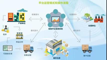 夯实安全基础 园区小微企业危废收集平台再获“点赞”