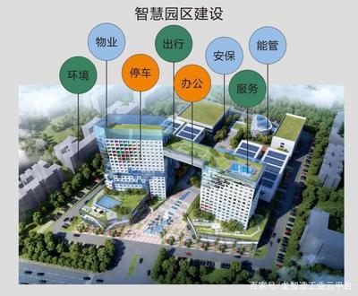 我国“智慧园区”三大特点