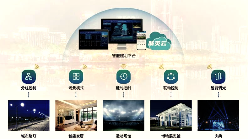 智慧园区2.0:引领未来园区数字化转型(ppt)_服务_运营_管理