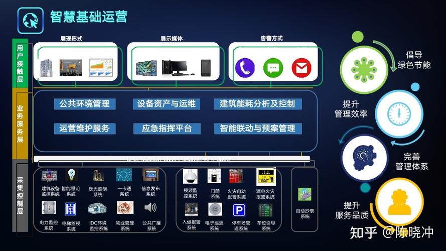 智慧园区运维管理平台哪家公司做得好