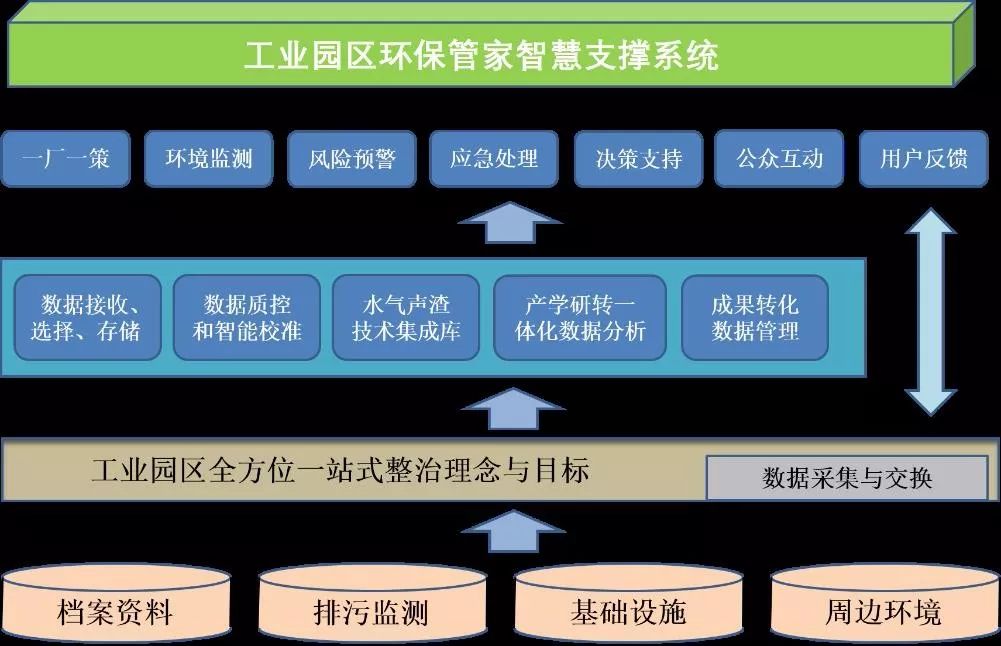 中广核环保新名片--园区环保管家
