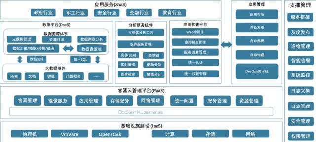 中科天玑bdec—大数据云计算平台的技术架构与产品实践