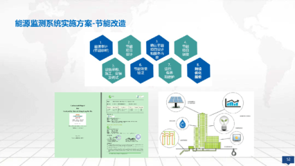 零碳智慧园区解决方案:绿色低碳转型管理的重要意义