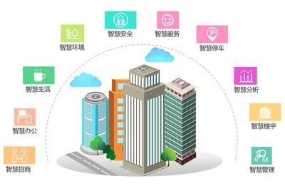 打造智慧化运营:智慧园区运营平台