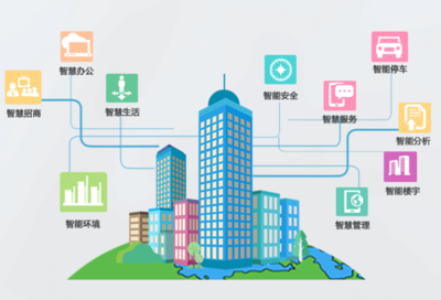 成都四平软件 SAP软件解决方案 中小企业信息化解决方案 智慧城市 智能政务