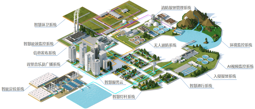 满满"科技范",研祥智慧工厂解决方案上新!_园区_收益_企业