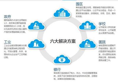 远控能源物联网能效管控整体解决方案