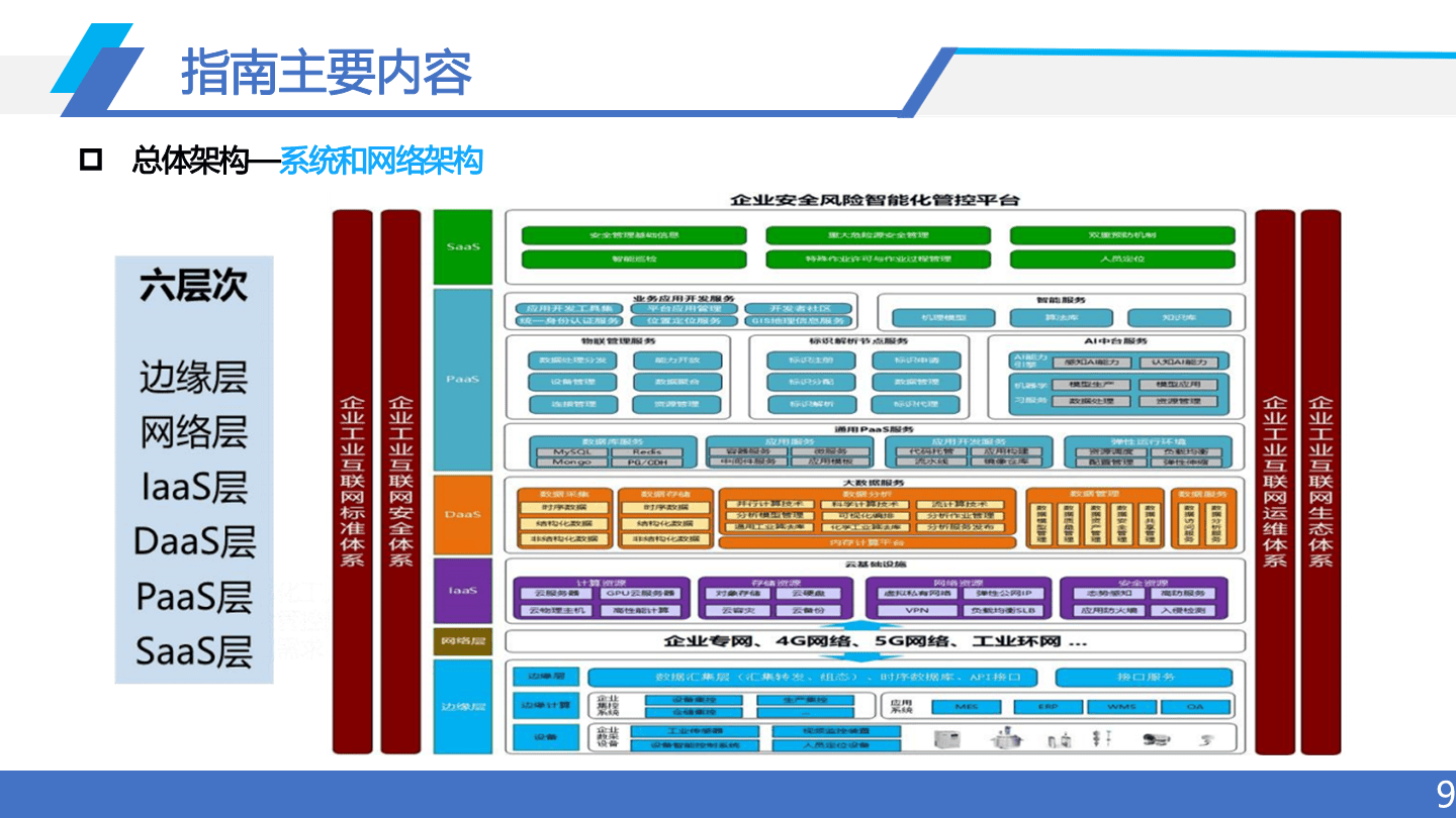 安科院专家详解化工园区安全风险智能化管控平台建设研究_管理_作业_