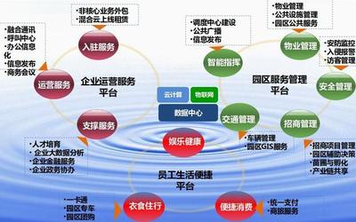 智慧园区设计整体方案智能化系统园区产业园建设解决方案设计素材