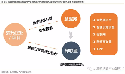 绿城服务(02869)业务覆盖137个城市,物业服务+咨询服务+园区服务三位一体