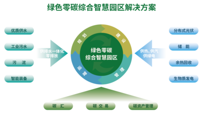 深水海纳集团坚定服务国家发展战略 全力投身美丽中国建设