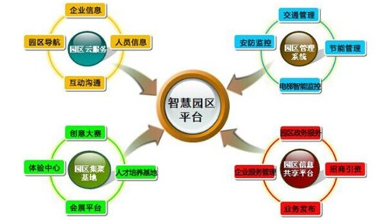 智慧园区发展展望 有孚网络带您解读园区未来_滚动新闻_新浪财经_新浪网