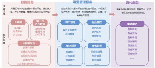 “懂行人”携手克而瑞:以科技赋能园区,推动产城智慧化