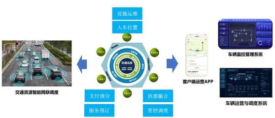 中泰信合联合中关村数智产业联盟成功发布园区自动驾驶团体标