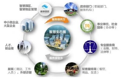迪威视讯获“优秀安防系统集成商”殊荣