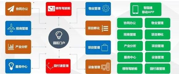 珠海高新发展:园企合作构建智慧园区新生态|科研沙龙系列