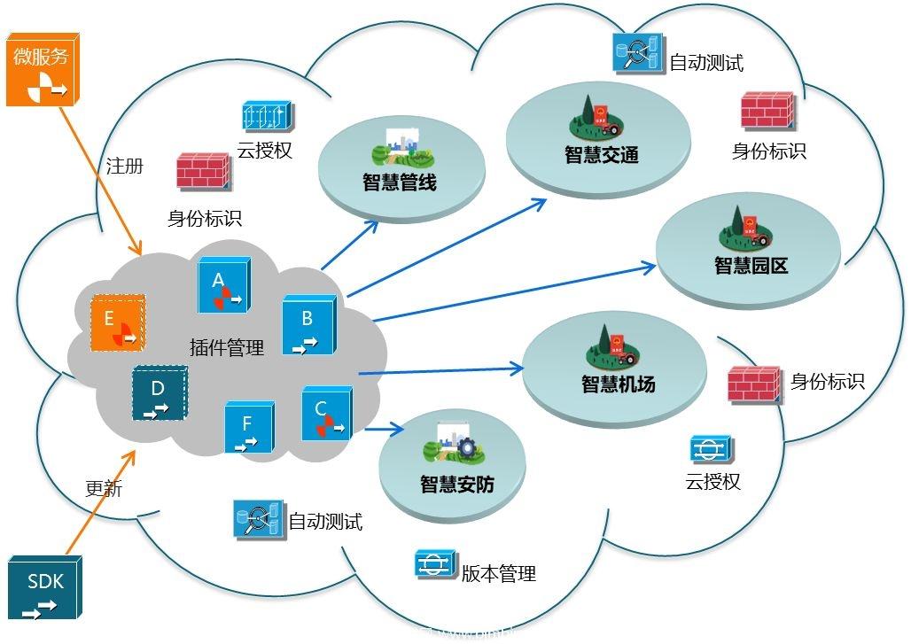 分享几个最佳免费的GIS/地图/导航/定位开源项目