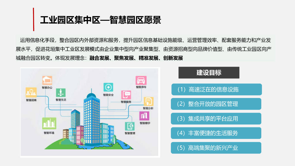 智慧园区建设解决方案