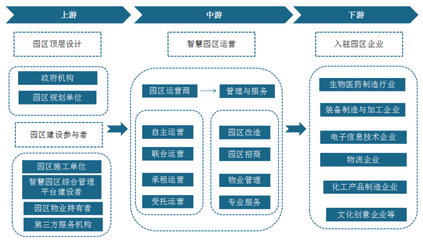 2022年中国智慧园区市场分析报告-产业竞争现状与发展动向研究