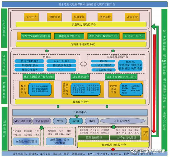 智慧化工园区管控平台建设方案(ppt)_智能化_中台_管理