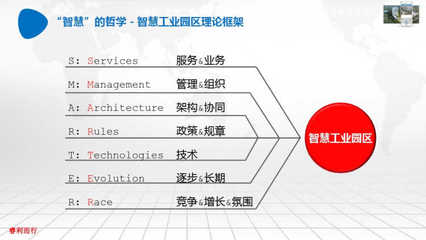 AI智能智慧工业园区PPT