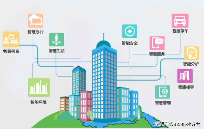 智慧园区管理系统方案/APP/小程序/公众号/网站