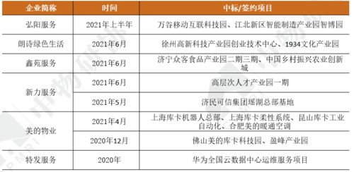 专题报告 2021产业园区物业管理发展报告